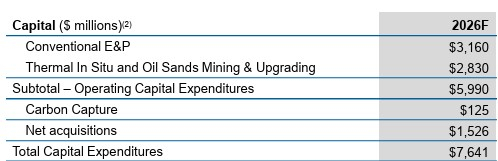 Canadian Natural Resources Limited