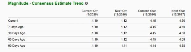 Zacks Investment Research