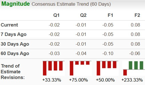Zacks Investment Research