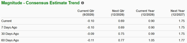 Zacks Investment Research