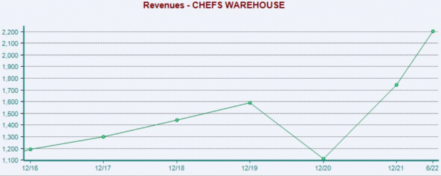 Zacks Investment Research