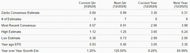 Zacks Investment Research