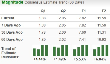 Zacks Investment Research