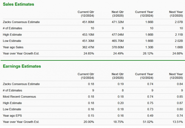 Zacks Investment Research