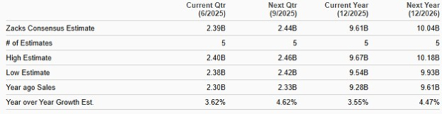 Zacks Investment Research