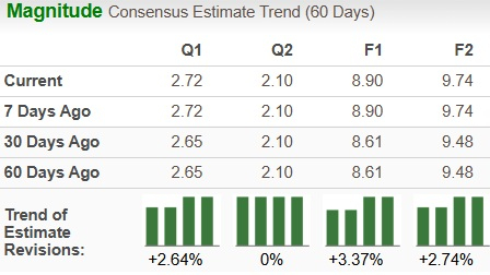 Zacks Investment Research