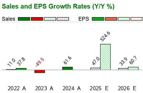 Zacks Investment Research