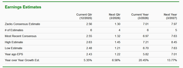 Zacks Investment Research