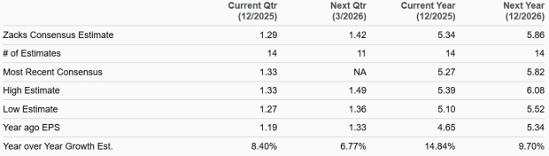 Zacks Investment Research