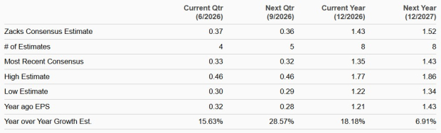Zacks Investment Research