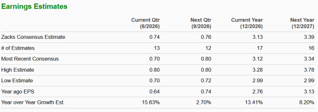 Zacks Investment Research
