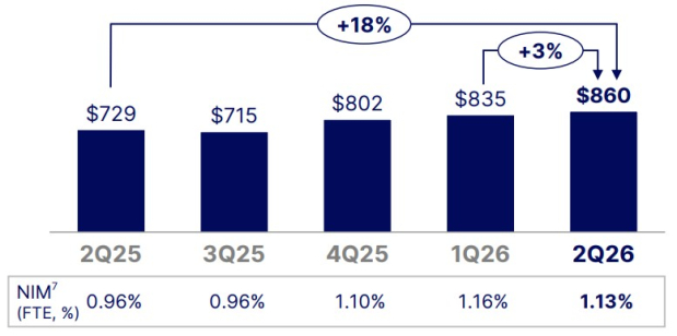 State Street Corporation
