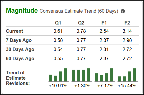 Zacks Investment Research