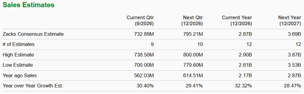 Zacks Investment Research