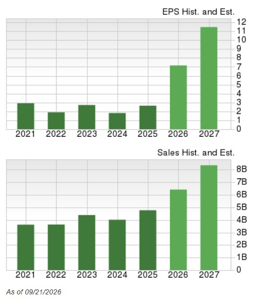 Zacks Investment Research