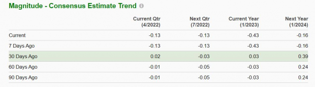 Zacks Investment Research
