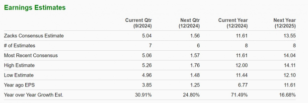 Zacks Investment Research