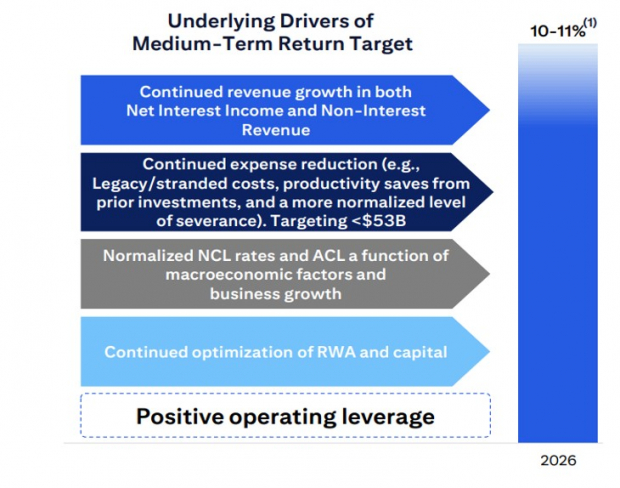 Citigroup Inc.