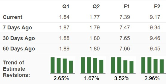 Zacks Investment Research