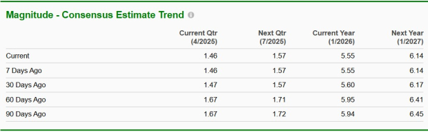 Zacks Investment Research