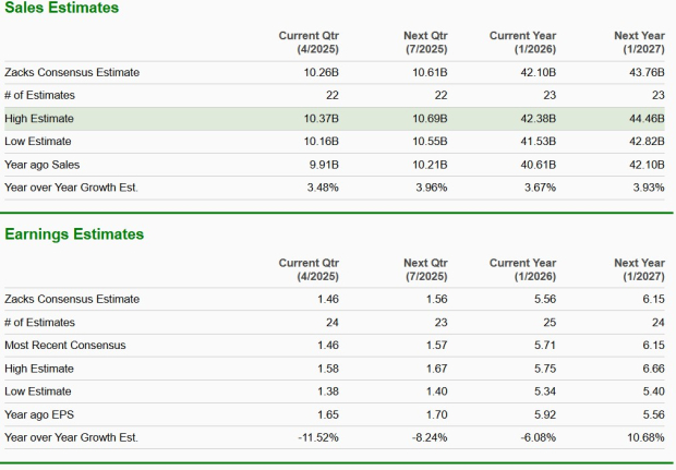Zacks Investment Research