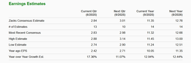 Zacks Investment Research