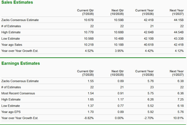 Zacks Investment Research