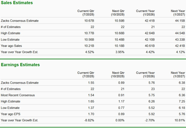 Zacks Investment Research