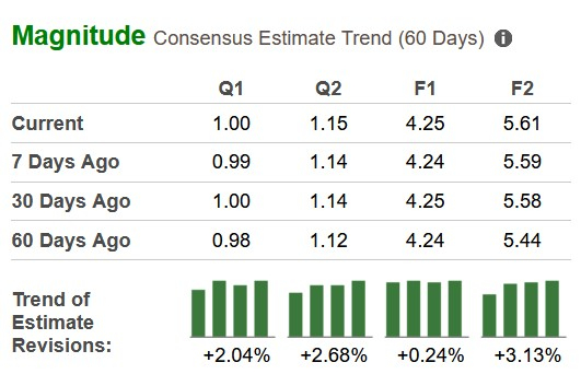 Zacks Investment Research