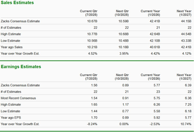 Zacks Investment Research
