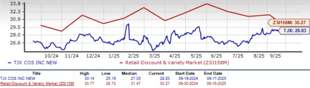 Zacks Investment Research