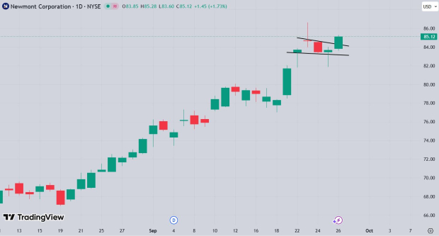 TradingView