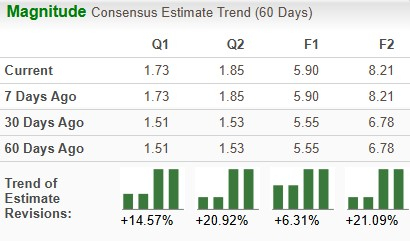 Zacks Investment Research