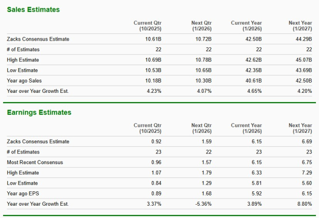 Zacks Investment Research
