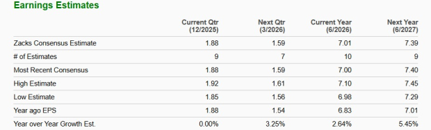 Zacks Investment Research