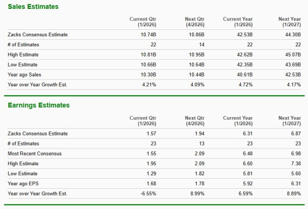 Zacks Investment Research