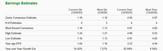 Zacks Investment Research
