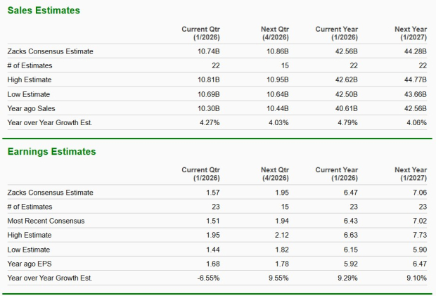 Zacks Investment Research