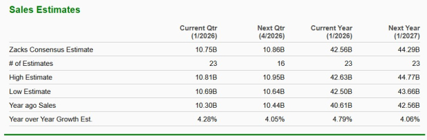 Zacks Investment Research
