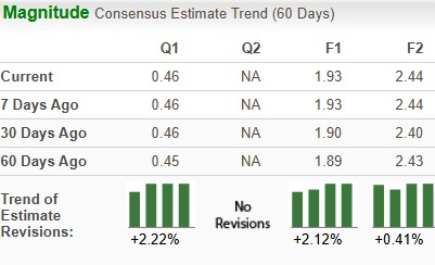 Zacks Investment Research