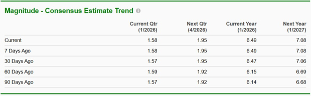 Zacks Investment Research