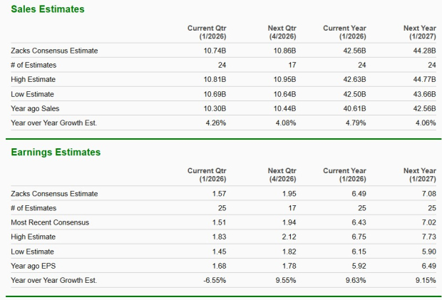 Zacks Investment Research