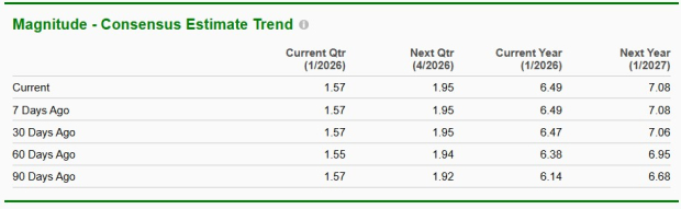 Zacks Investment Research