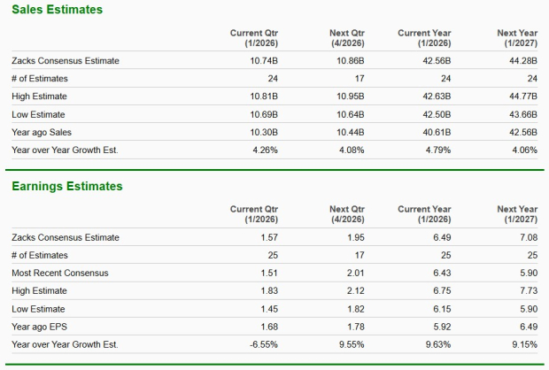 Zacks Investment Research