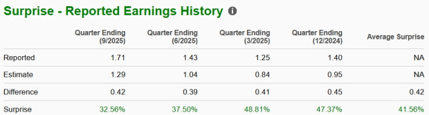 Zacks Investment Research