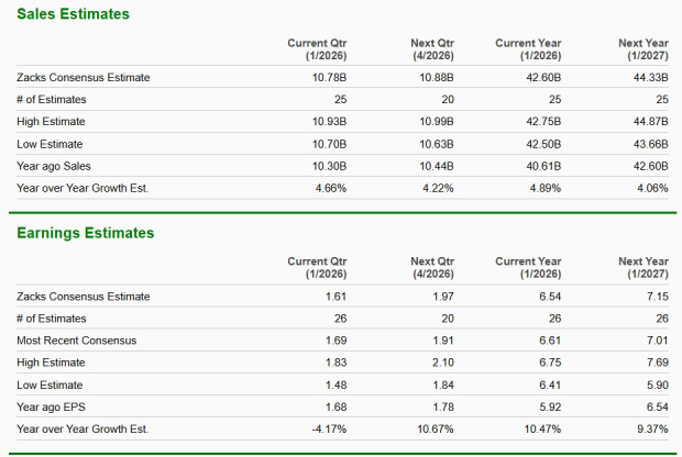 Zacks Investment Research