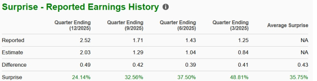 Zacks Investment Research