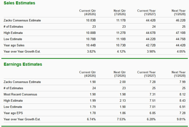 Zacks Investment Research