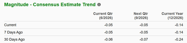 Zacks Investment Research