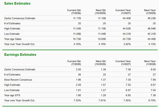 Zacks Investment Research